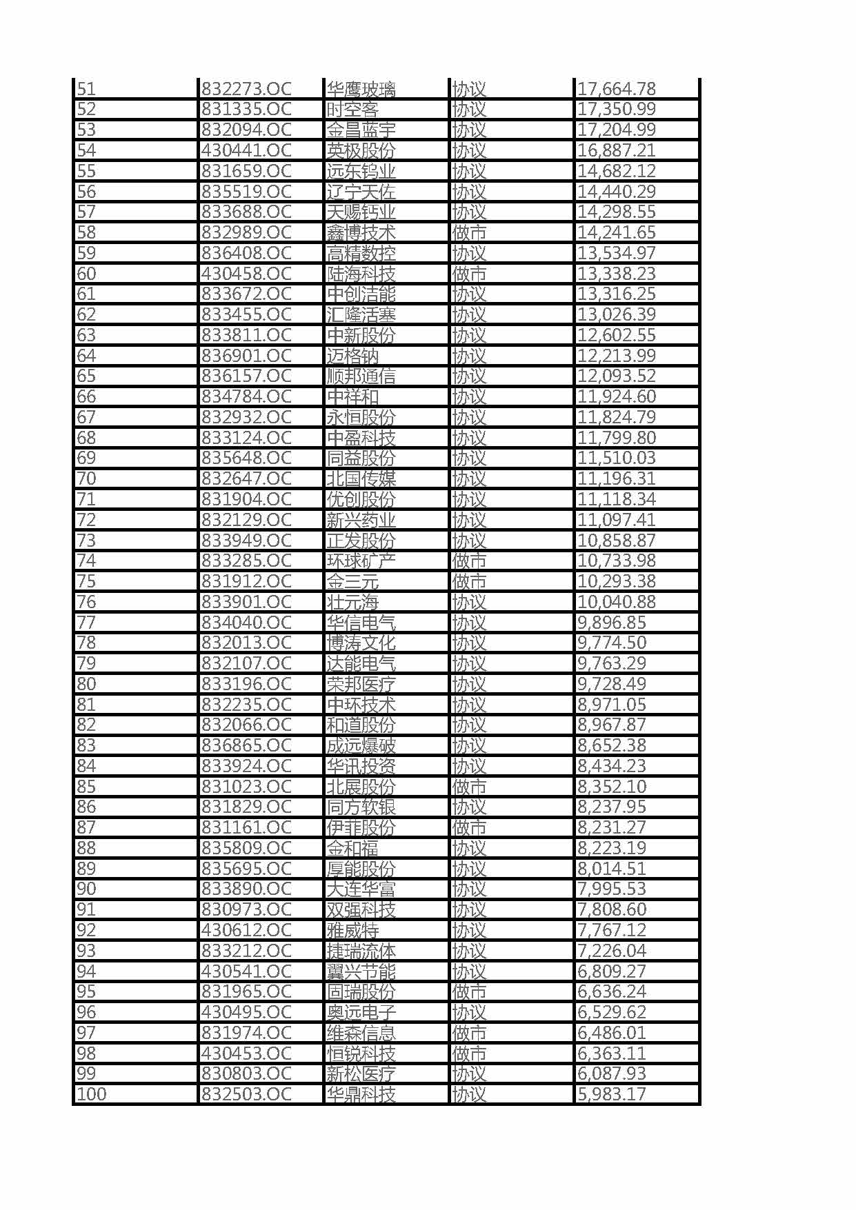 2016 Liaoning Province NEEQ Listed Top 100 Companies by Total Assets (Full List)(圖2)