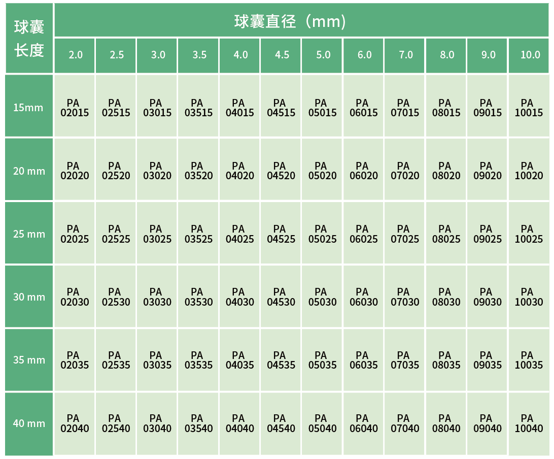 博荷? Bhmintbh 肺動(dòng)脈球囊擴(kuò)張導(dǎo)管(圖4)